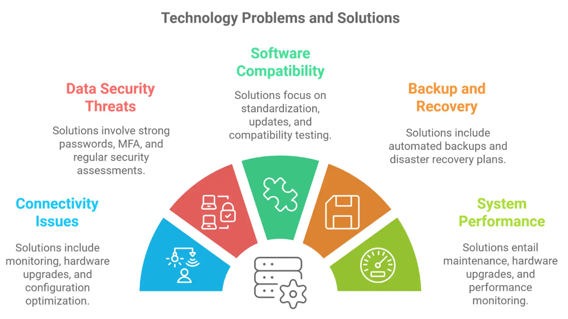 common technology problems